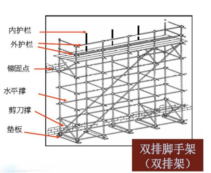 腳手架架管鋼管的施工要求